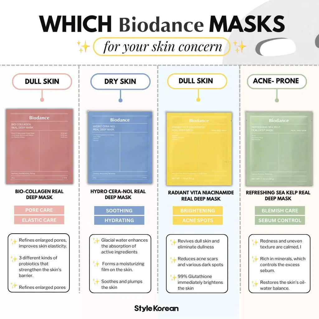 Biodance Collagen Face Mask
