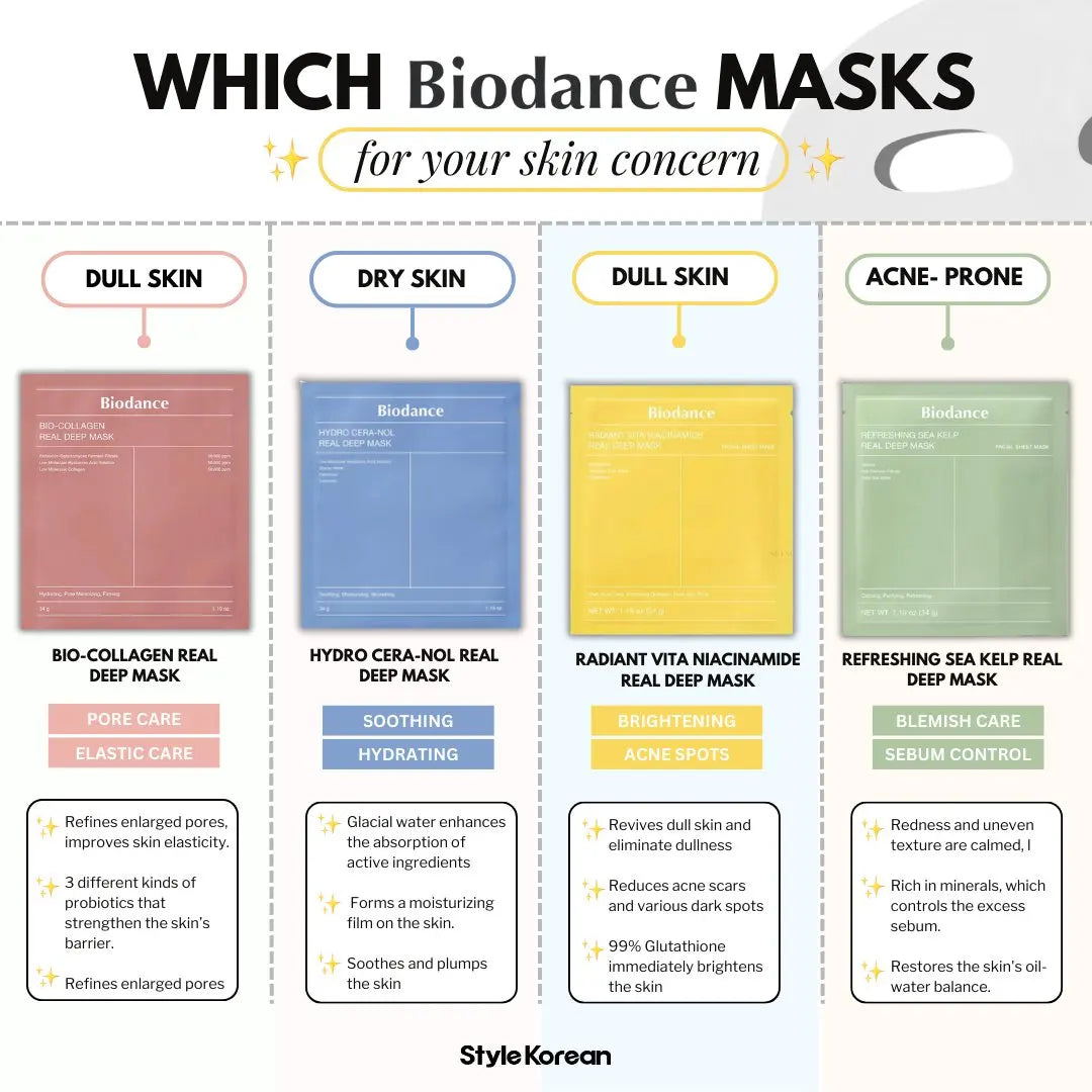 Biodance Collagen Face Mask